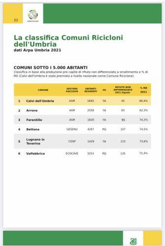 Da edizione regionale Comuni Ricicloni Umbria 2022 Legambiente Umbria (3)
