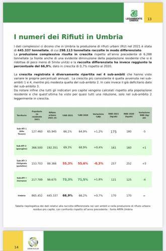 Da edizione regionale Comuni Ricicloni Umbria 2022 Legambiente Umbria (4)